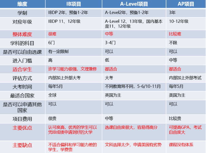 香港國際學校學費漲幅高達8% 該如何選擇適合的國際學校？