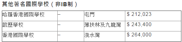 香港國際學校學費漲幅高達8% 該如何選擇適合的國際學校？