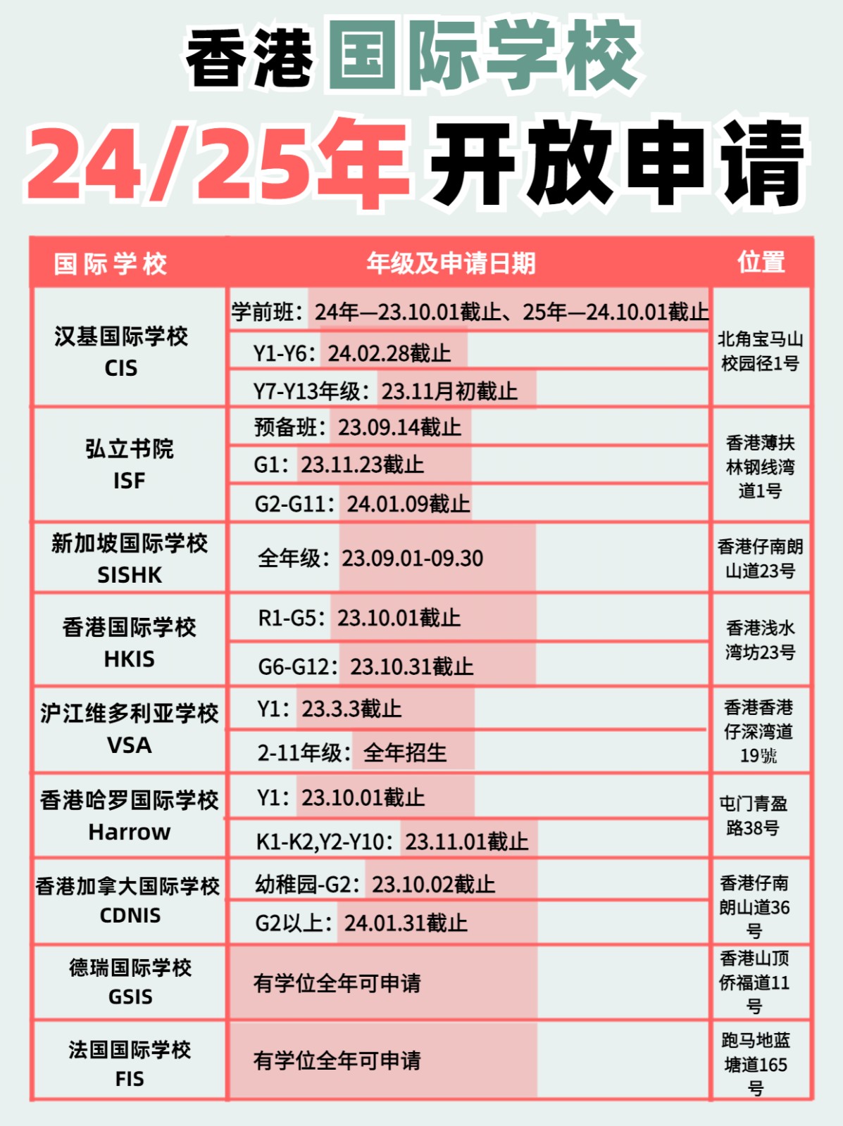 注意啦！香港國(guó)際學(xué)校24、25年開(kāi)放申請(qǐng)