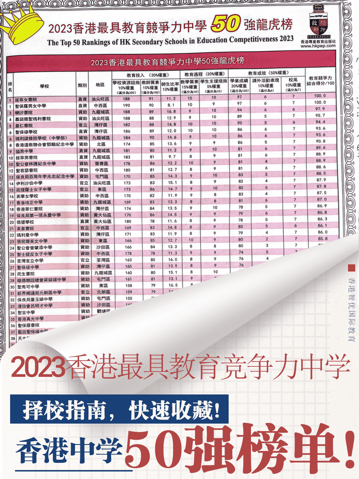 香港中學50強 榜單（香港中學排行榜）