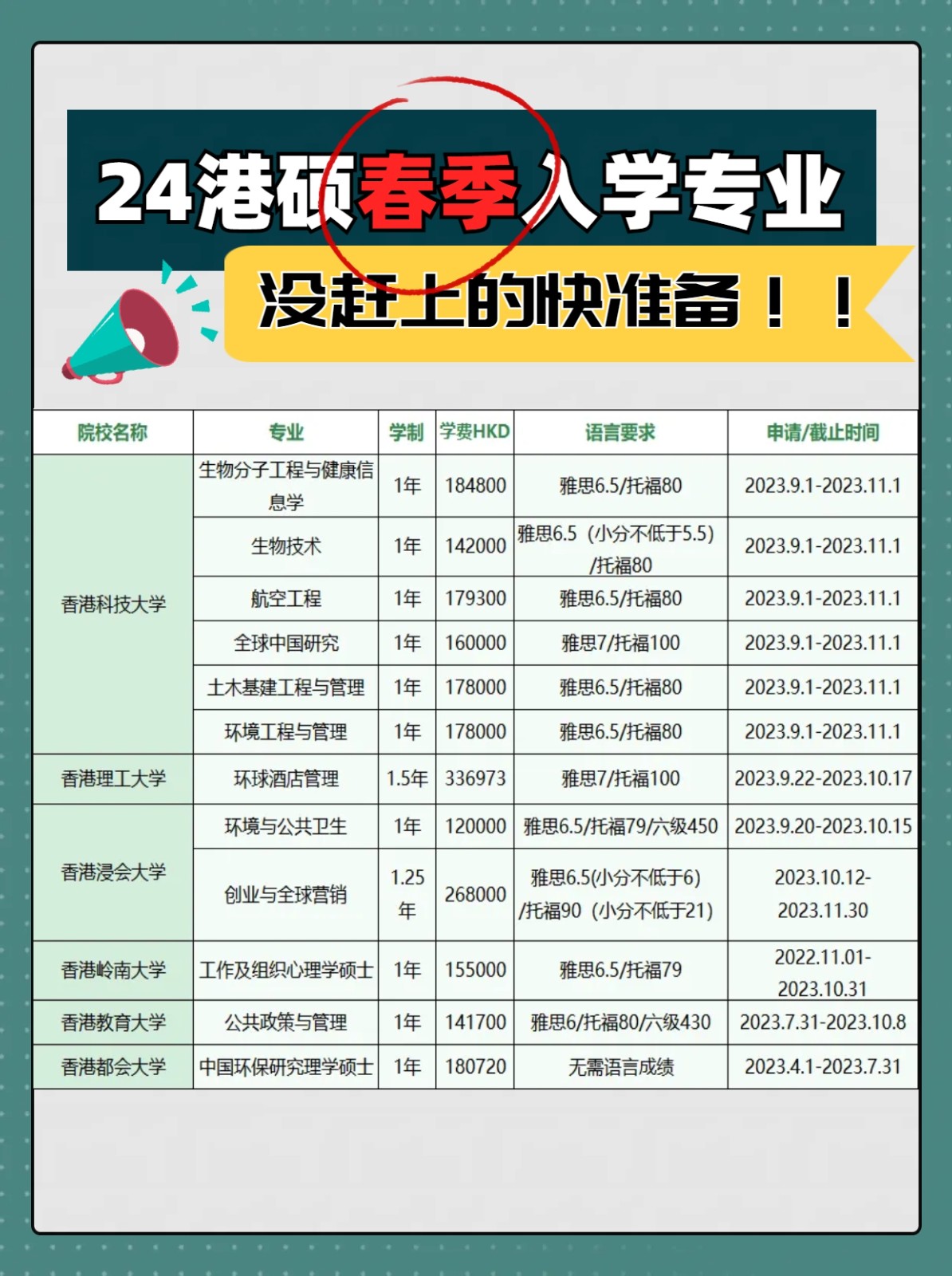 截止九月?。∽钚?4香港碩士春季入學專業(yè)匯總