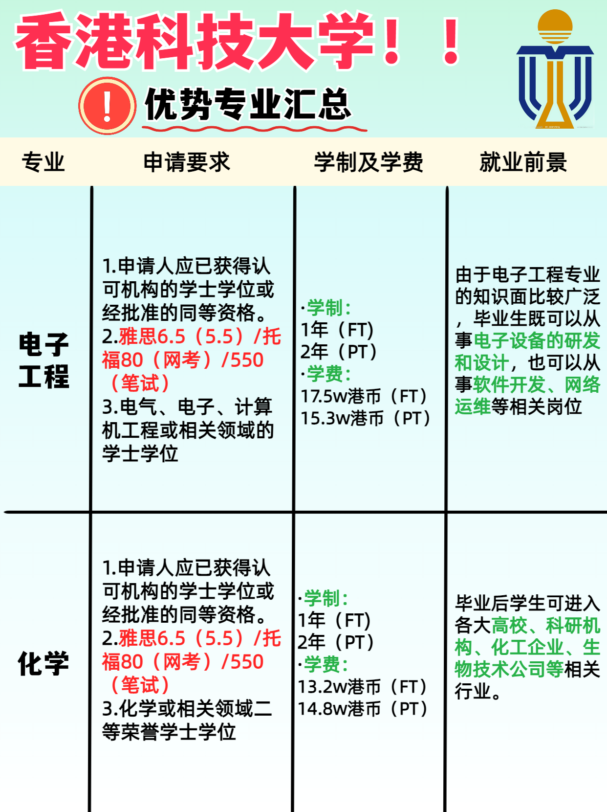 香港科技大學(xué)的優(yōu)勢專業(yè)是什么？