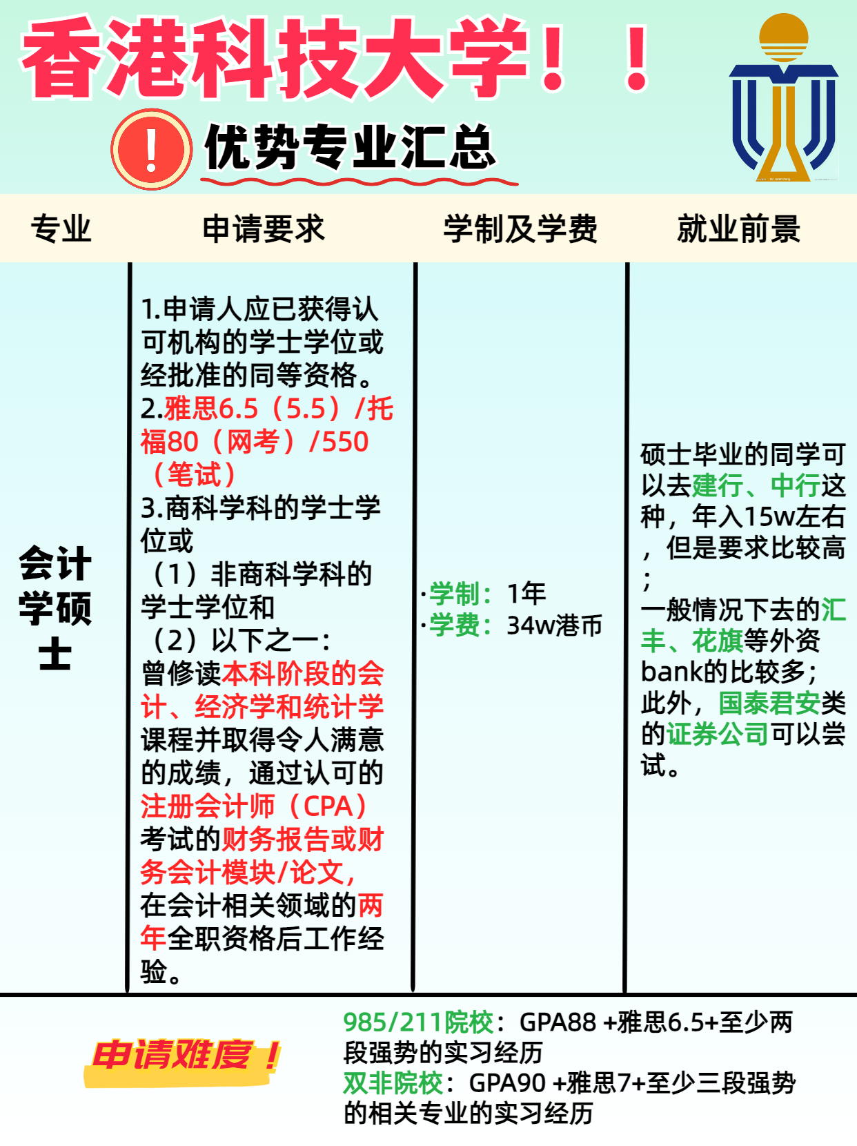 香港科技大學(xué)的優(yōu)勢專業(yè)是什么？