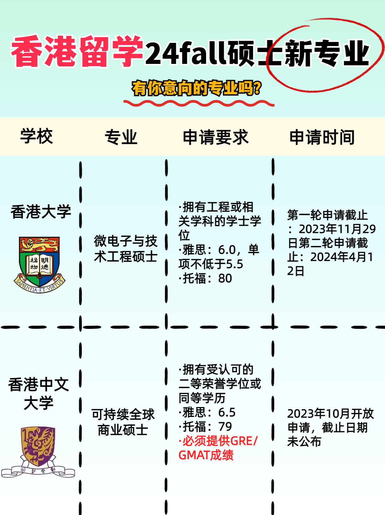 申請港碩 這幾所香港高校24fall上新專業(yè)啦