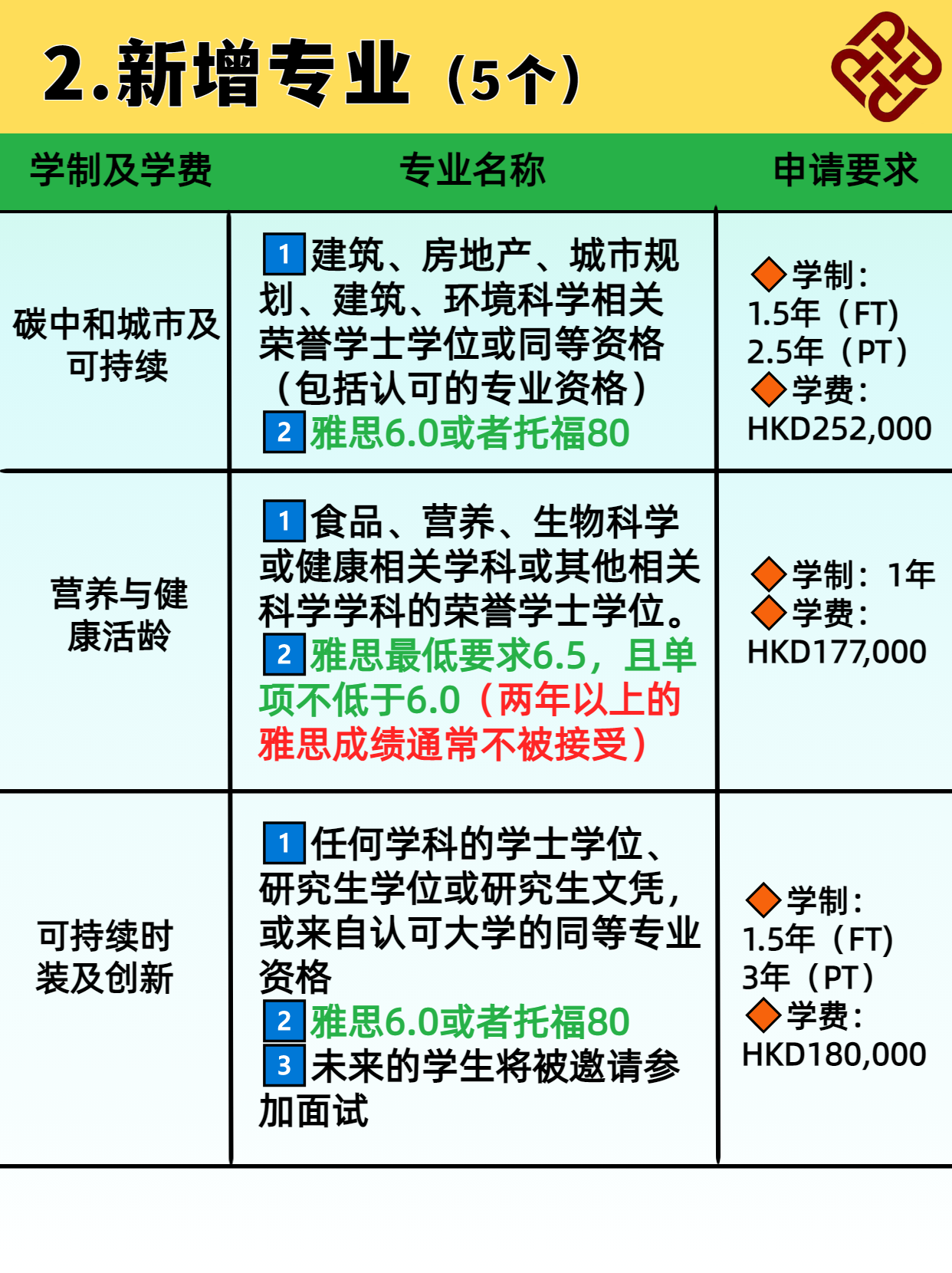 別錯過 香港理工大學24fall正式申請中！
