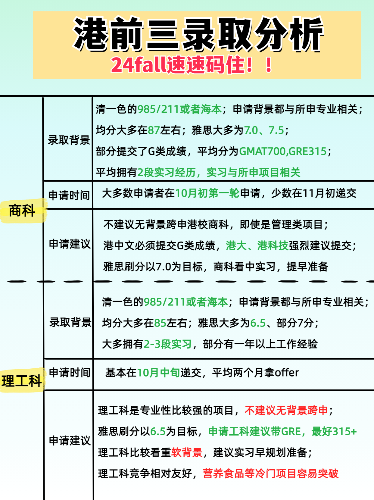 港前三錄取潛規(guī)則分析 24fall快碼住