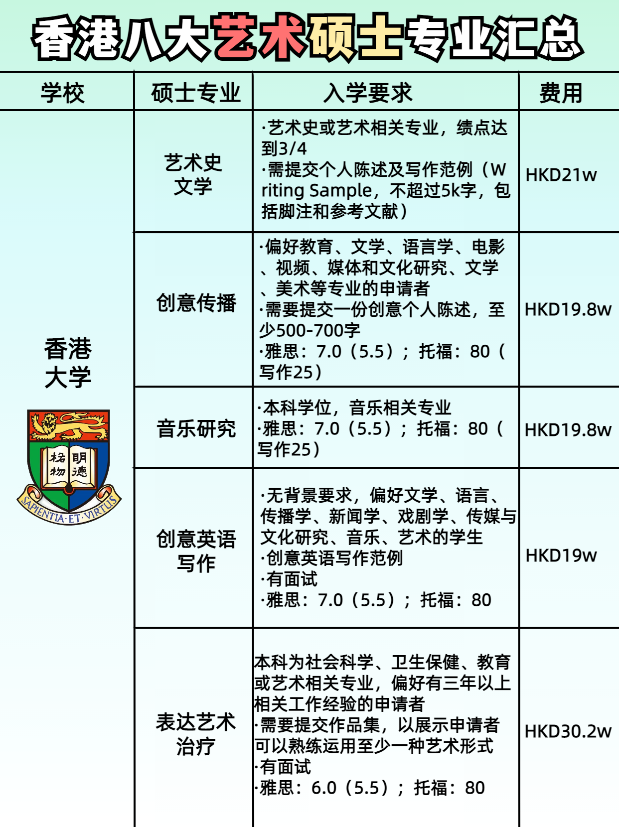 性價比yyds！最全香港藝術留學匯總