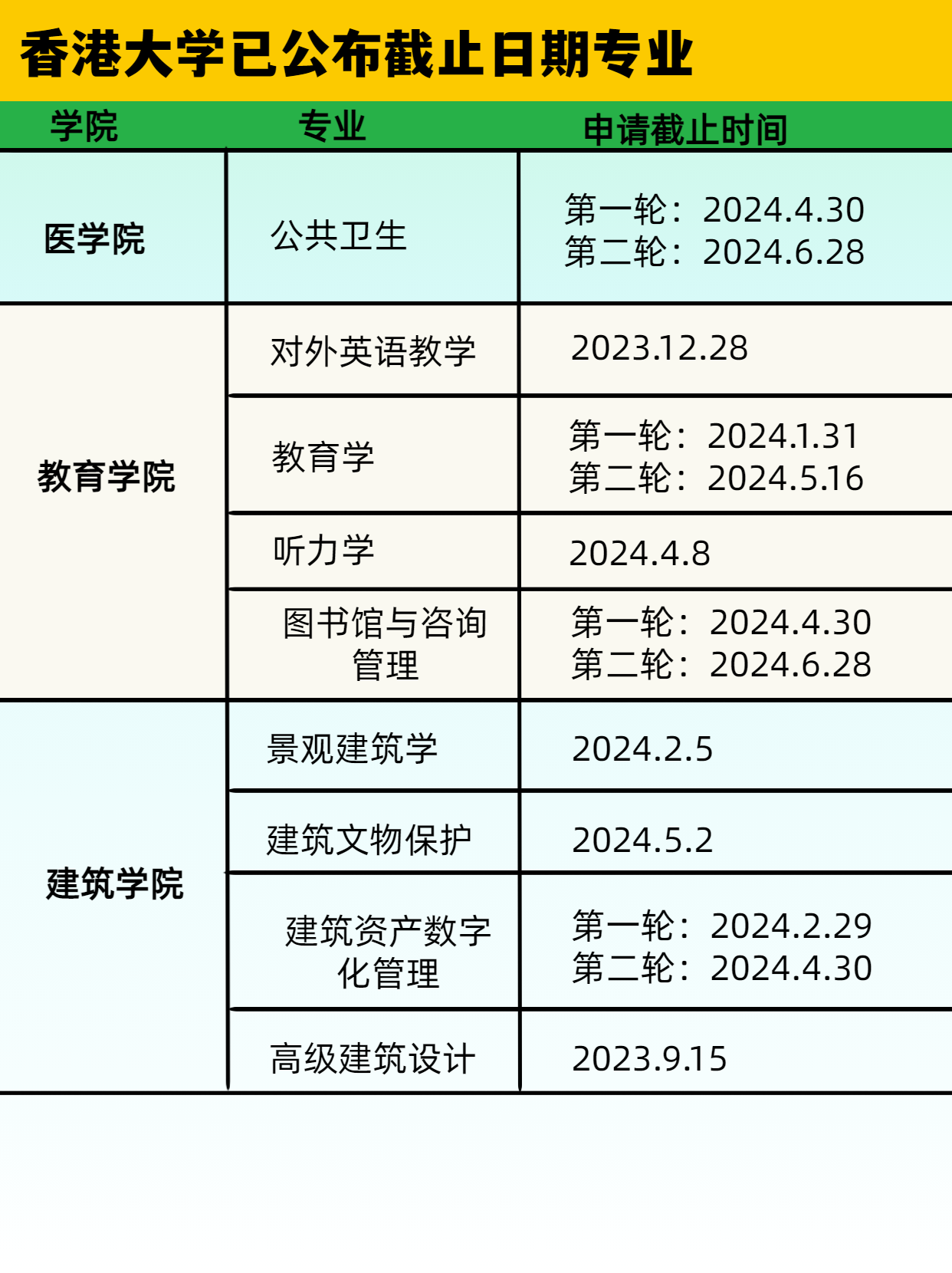 ?香港大學(xué)和新加坡國立大學(xué)提前開放申請了 別錯過了