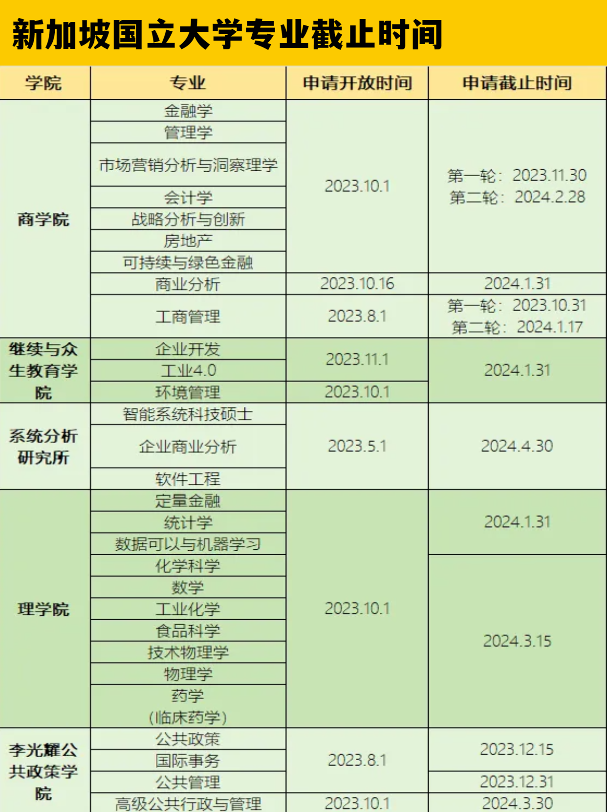 ?香港大學(xué)和新加坡國立大學(xué)提前開放申請了 別錯過了