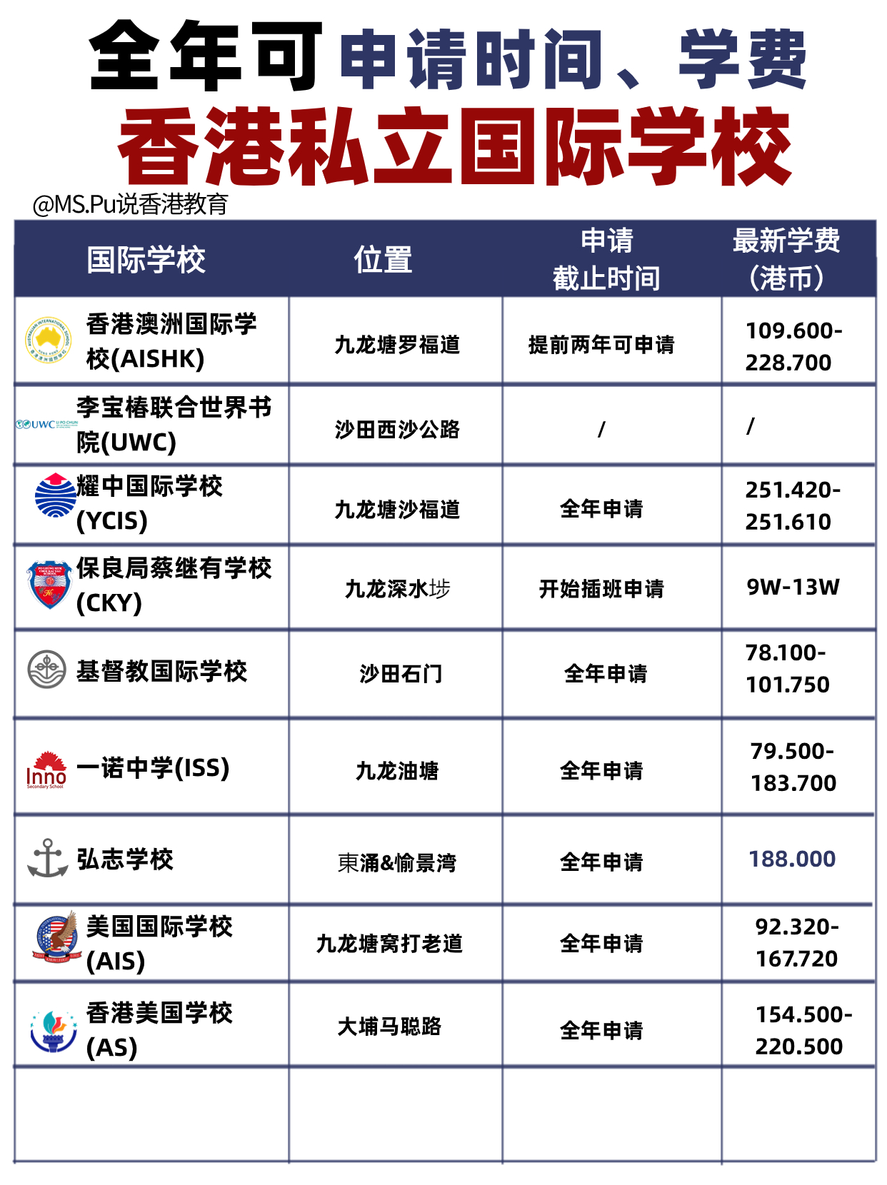 這些香港私立國(guó)際學(xué)校 全年可申請(qǐng)??！