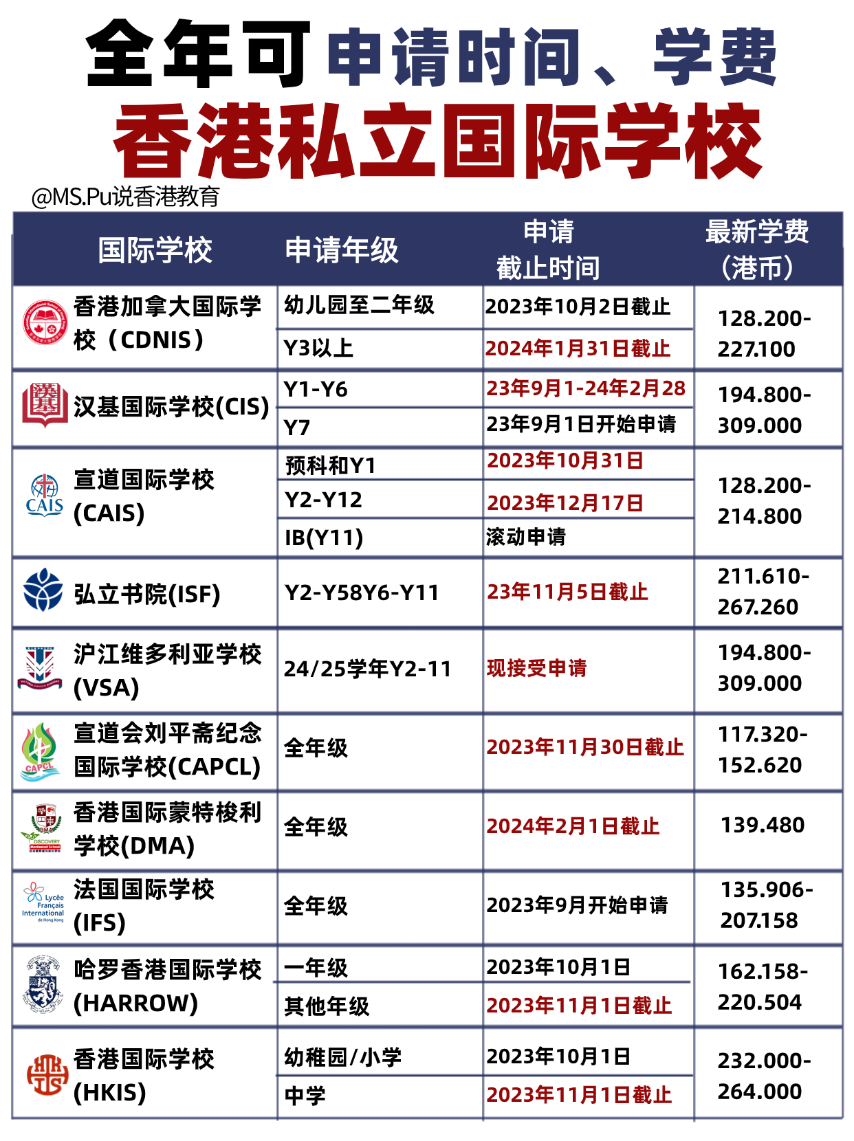 香港熱門國際學校申請時間、學費全都在這 速速收藏吧！