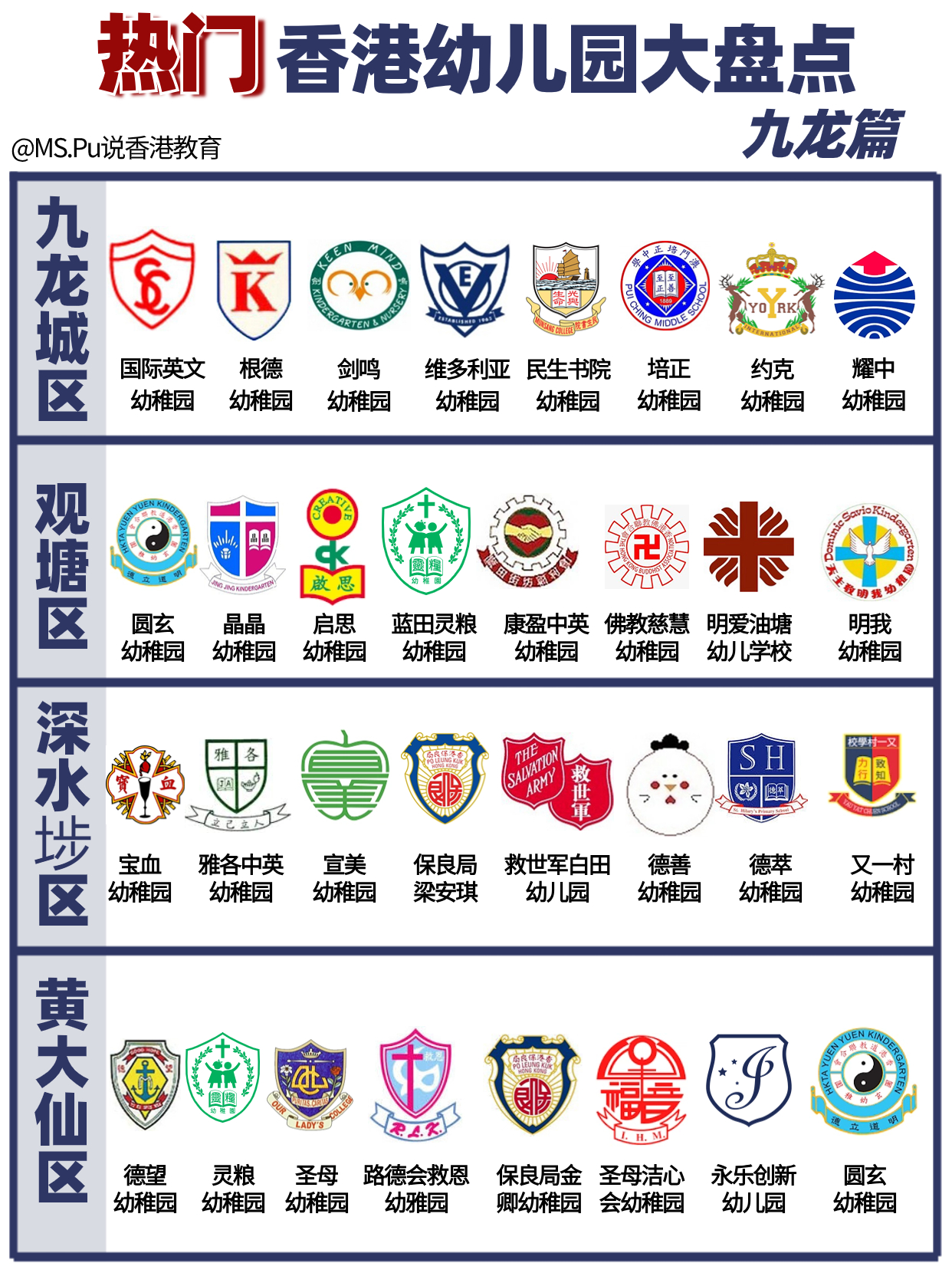 盤點(diǎn)香港各區(qū)熱門的幼兒園(一）