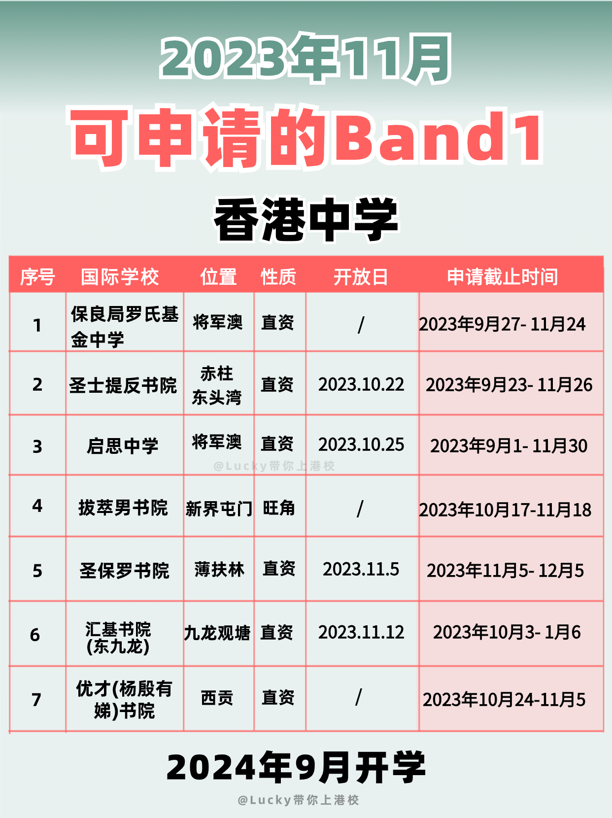 2024年要入讀香港Band1中學(xué) 別錯過申請時間啦！
