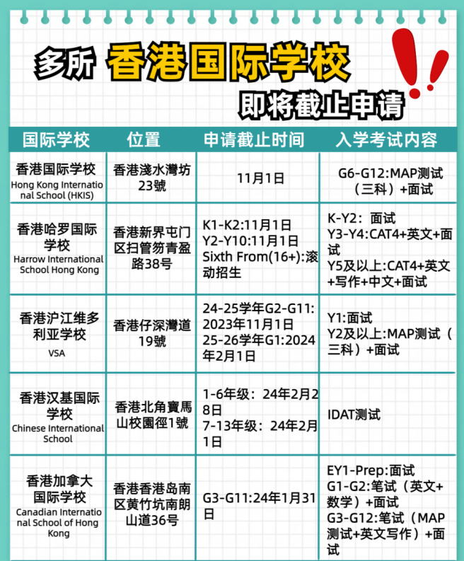別錯過了！這幾所香港國際學(xué)校即將截止申請！