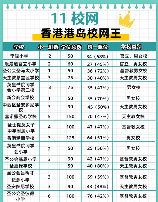 可別錯(cuò)過了！這個(gè)在港島稱王的11校網(wǎng)