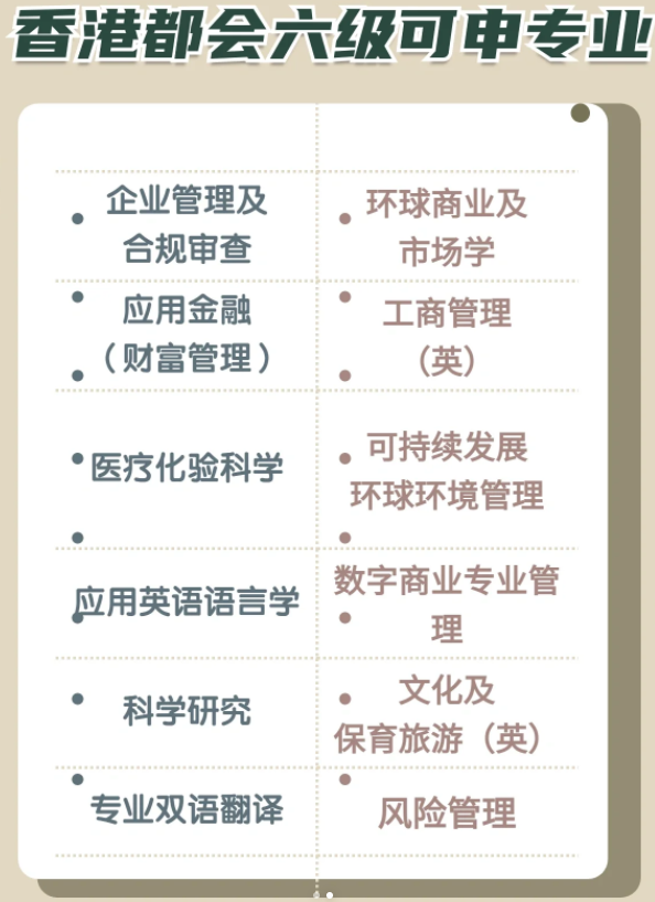 香港都會大學(xué)——更適合中產(chǎn)獲取香港身份的選擇