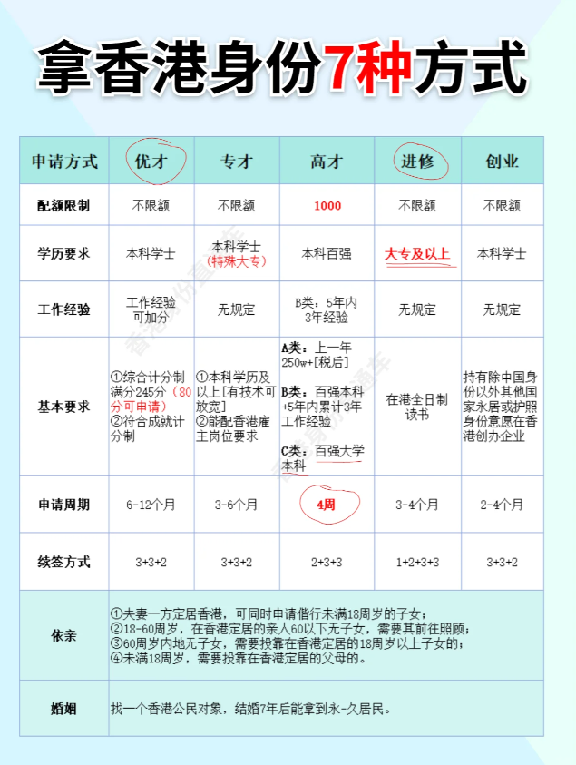 申請香港身份的7種方式 看看自己適合哪一種
