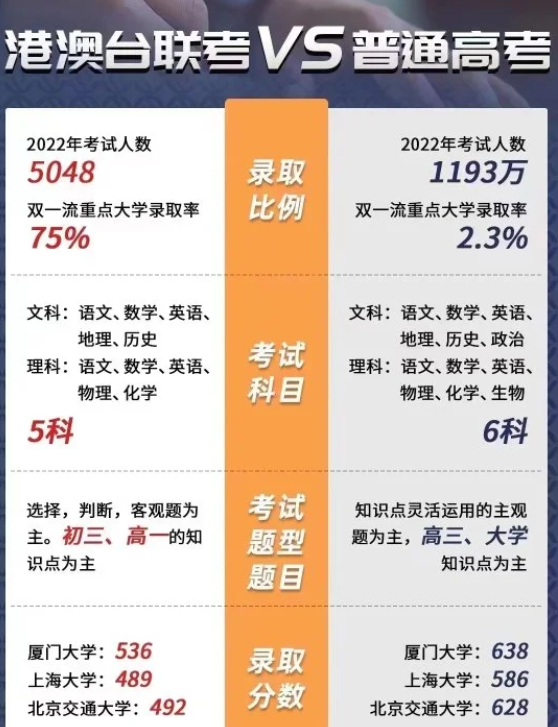 除了高才計(jì)劃 還有這4種拿香港身份的方式