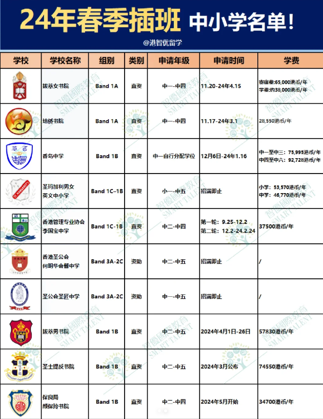 香港中小學(xué)春季插班 申請倒計(jì)時(shí)