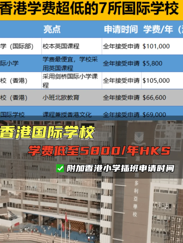 學(xué)費(fèi)較便宜的香港國際學(xué)校（小學(xué)) 最低才5800！