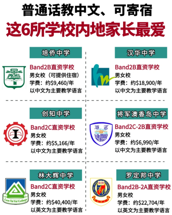 香港Band2中學(xué)性價比之王 適合跨境/寄宿！