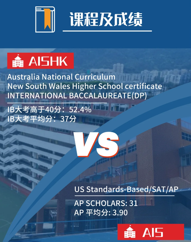 香港澳洲國(guó)際學(xué)校(AISHK)vs香港美國(guó)國(guó)際學(xué)校（AIS）