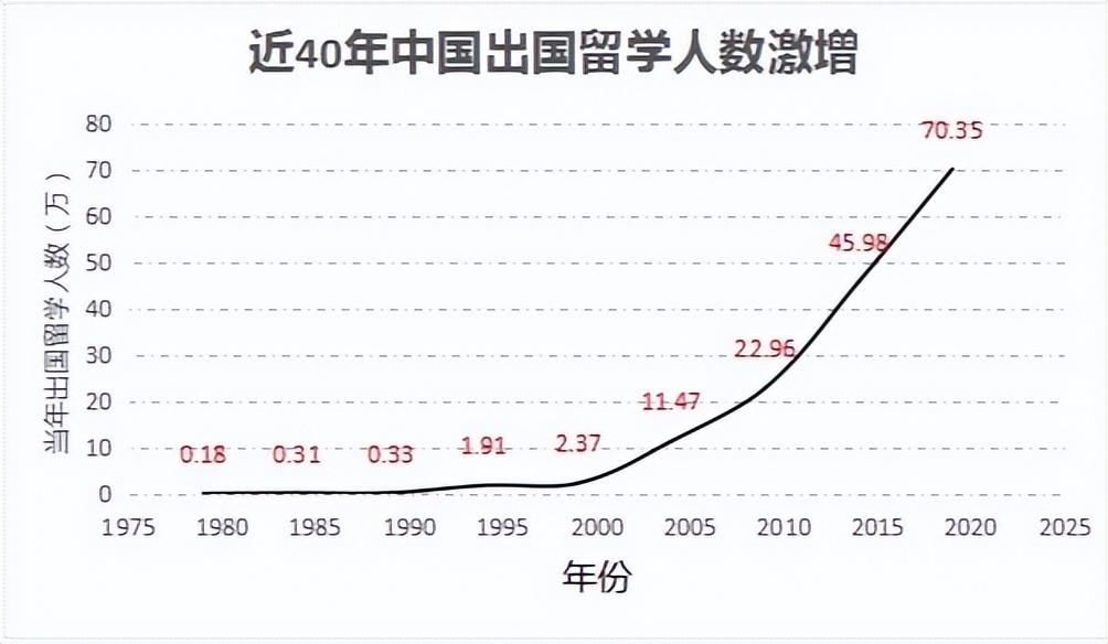 高考失利出國留學(xué)來得及嗎，出國留學(xué)未必不是一個更好的選擇