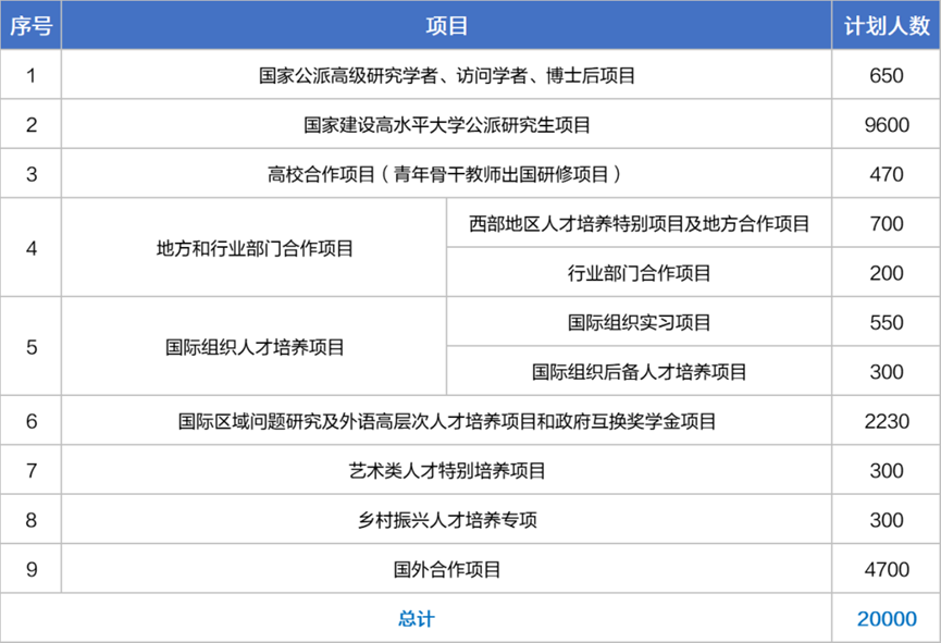 家里沒(méi)錢能出國(guó)留學(xué)嗎，中國(guó)留學(xué)基金會(huì)資助多名學(xué)子出國(guó)夢(mèng)