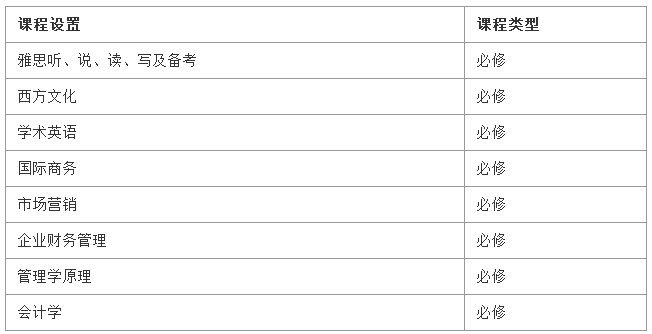 出國率高的?？圃盒？佳杏心男瑢？飘厴I(yè)申請國外碩士學校推薦