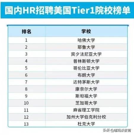 出國(guó)留學(xué)生國(guó)內(nèi)認(rèn)可度高的學(xué)校有哪些，國(guó)內(nèi)HR最認(rèn)可的英美大學(xué)榜單出爐