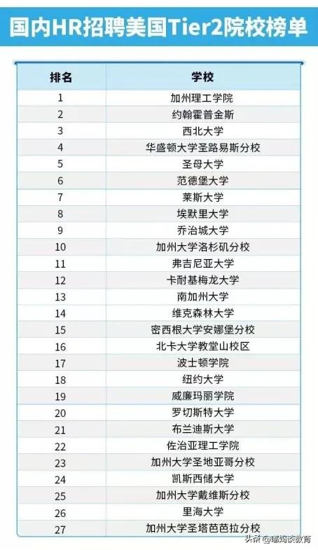 出國(guó)留學(xué)生國(guó)內(nèi)認(rèn)可度高的學(xué)校有哪些，國(guó)內(nèi)HR最認(rèn)可的英美大學(xué)榜單出爐