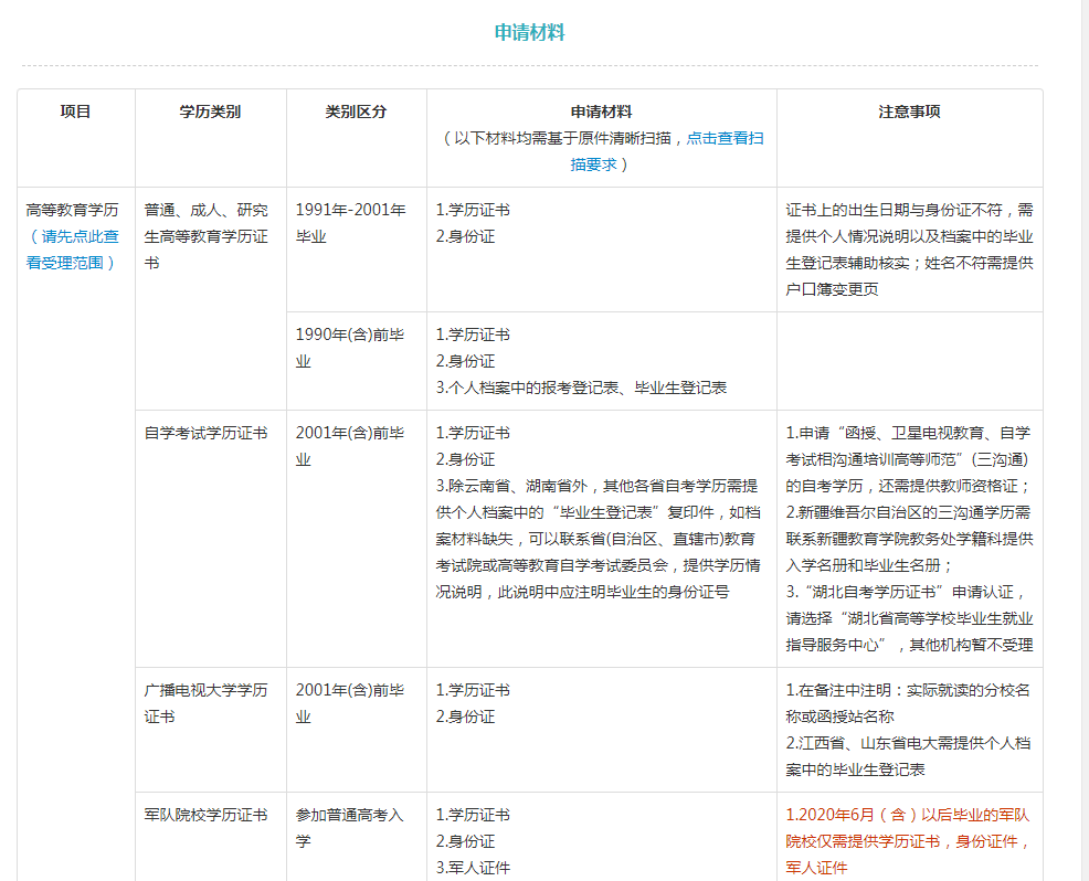 出國留學可以在學信網上嗎，出國留學必備材料之學歷認證