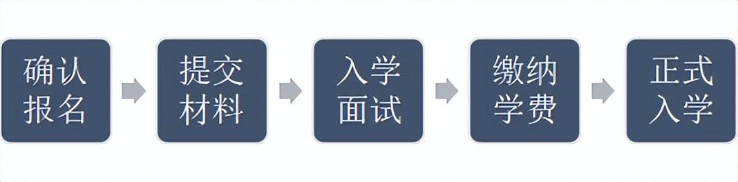 澳星移民出國(guó)怎么樣,掌握這幾種方法不用考英語(yǔ)也能輕松出國(guó)留學(xué)(圖5)