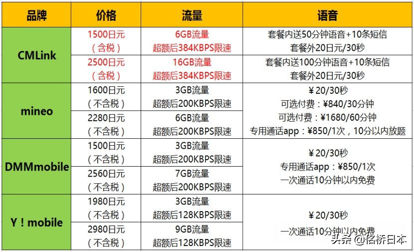 留學(xué)生電話(huà)卡怎么續(xù)費(fèi)怎么辦理,史上最強(qiáng)的在日手機(jī)卡辦理攻略(圖5)