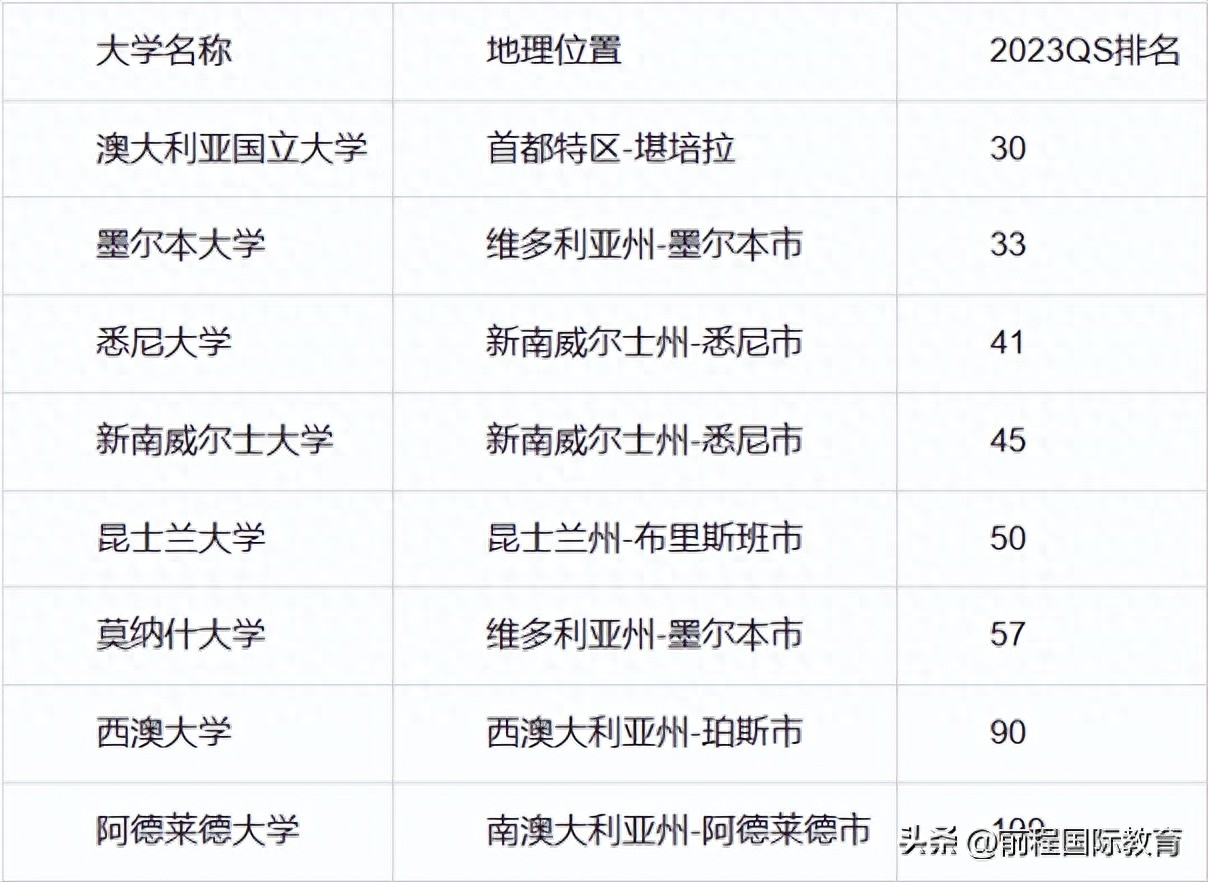 山東大學(xué)出國(guó)留學(xué)班怎么樣,強(qiáng)強(qiáng)聯(lián)合實(shí)現(xiàn)名校夢(mèng)的山東大學(xué)昆士蘭定向班推薦(圖1)