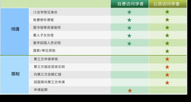醫(yī)生出國(guó)進(jìn)修需要知道哪些,24年最新的醫(yī)學(xué)訪問(wèn)學(xué)者常見問(wèn)題合集分享(圖4)
