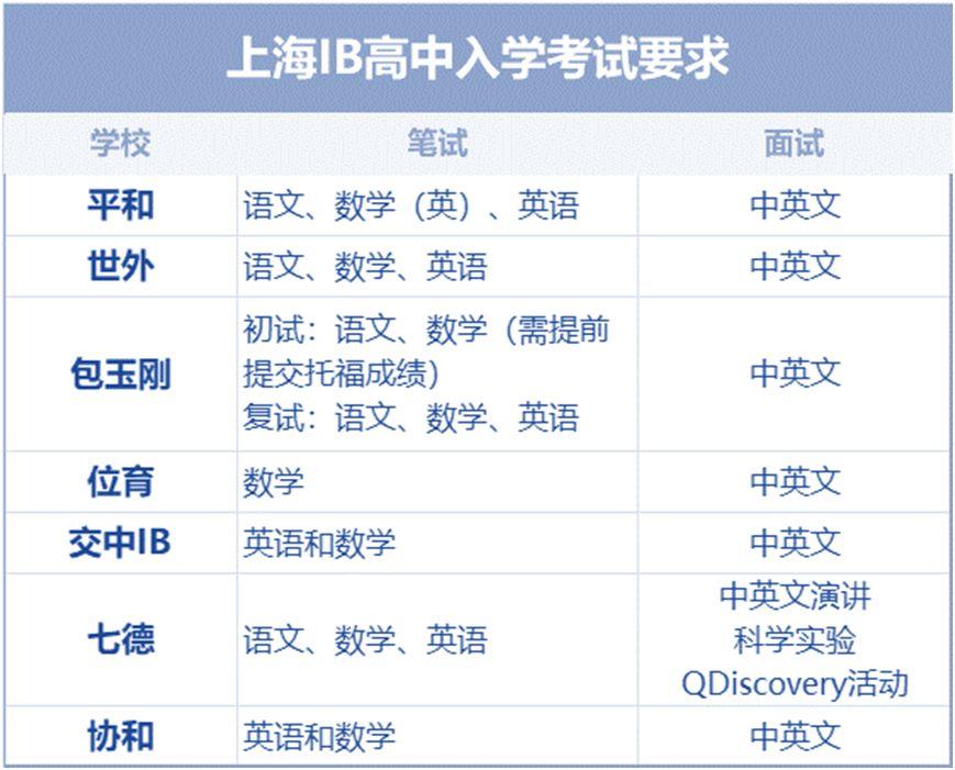 上海出國留學預科哪家好,最新的上海各梯隊IB學校解析(圖10)