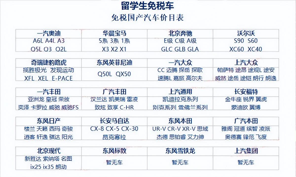 出國留學(xué)回國購車有優(yōu)惠嗎,詳解留學(xué)生免稅購車政策(圖5)