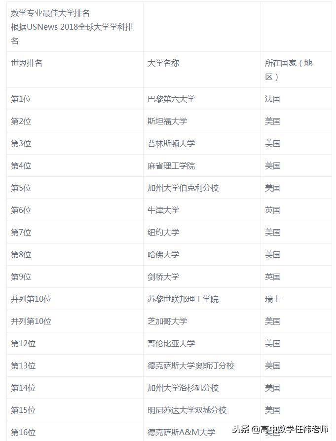數(shù)學(xué)系有哪些頂尖院校,全球最牛的10所數(shù)學(xué)專業(yè)大學(xué)分享(圖12)