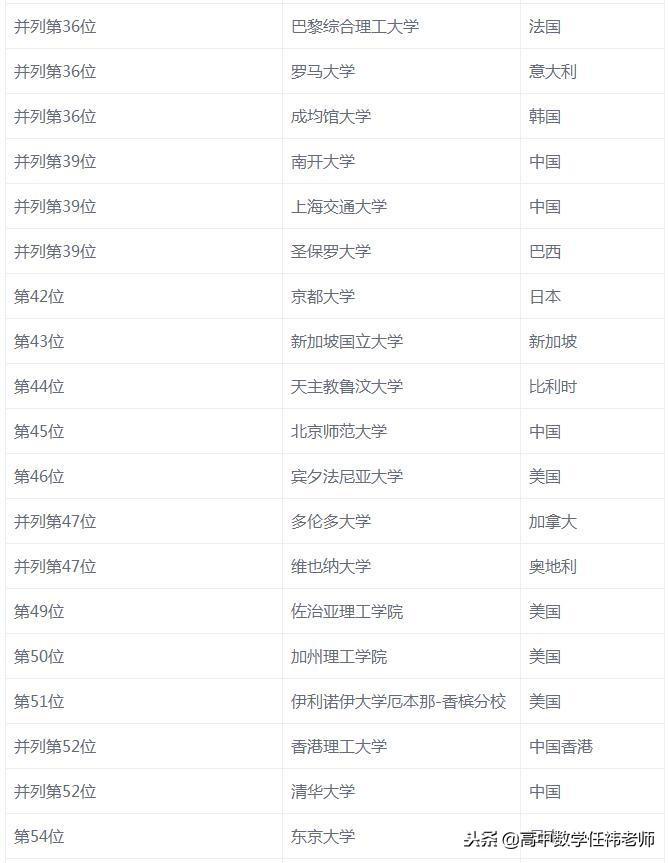 數(shù)學(xué)系有哪些頂尖院校,全球最牛的10所數(shù)學(xué)專業(yè)大學(xué)分享(圖14)