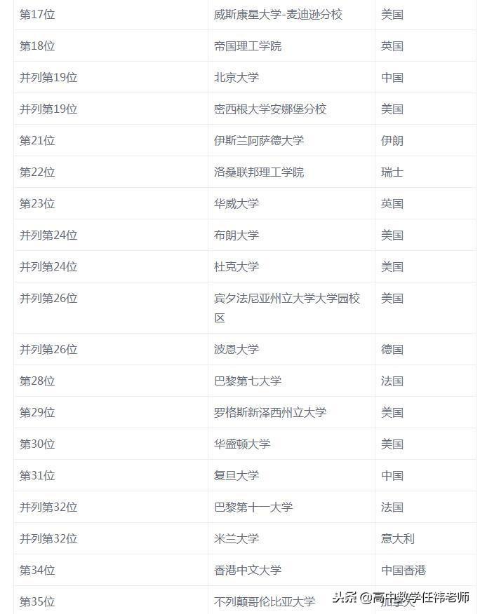 數(shù)學(xué)系有哪些頂尖院校,全球最牛的10所數(shù)學(xué)專業(yè)大學(xué)分享(圖13)