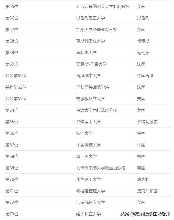 數(shù)學(xué)系有哪些頂尖院校,全球最牛的10所數(shù)學(xué)專業(yè)大學(xué)分享(圖15)