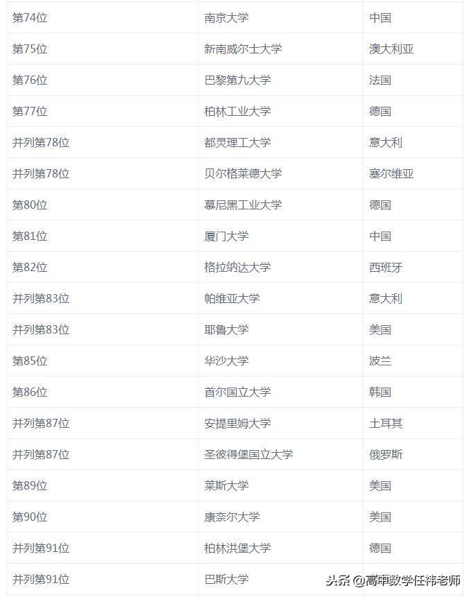 數(shù)學(xué)系有哪些頂尖院校,全球最牛的10所數(shù)學(xué)專業(yè)大學(xué)分享(圖16)