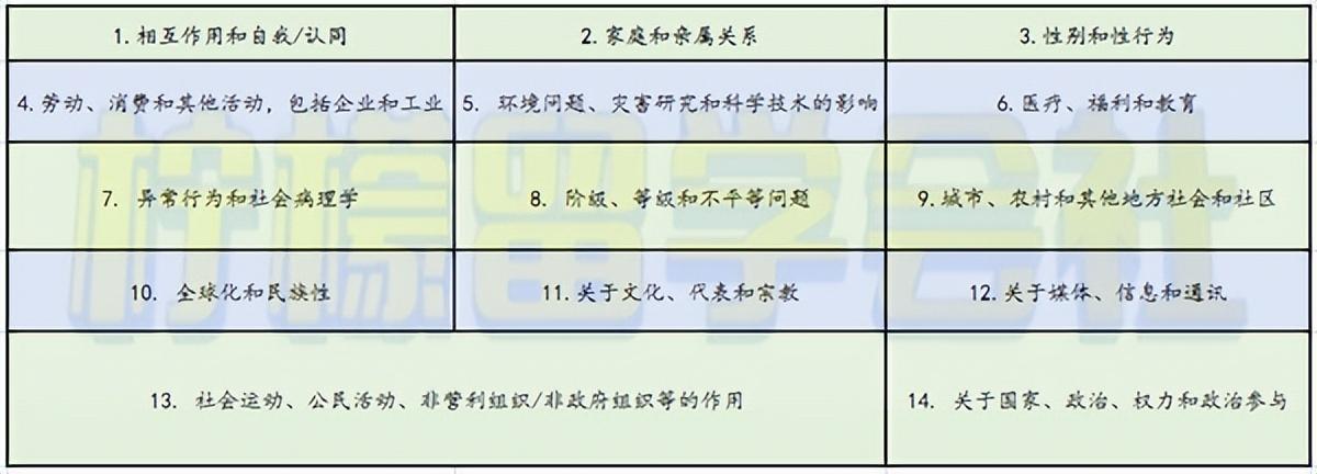 日本留學(xué)社會(huì)學(xué)修士好考嘛,最強(qiáng)日本留學(xué)社會(huì)學(xué)專業(yè)修士課程升學(xué)攻略分享(圖4)