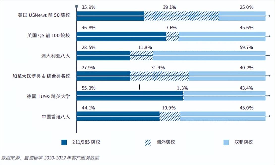 出國(guó)留學(xué)哪里性價(jià)比高,性價(jià)比最高的一年制碩士留學(xué)介紹(圖7)