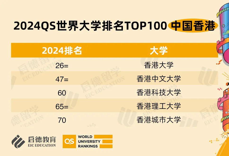 出國(guó)留學(xué)哪里性價(jià)比高,性價(jià)比最高的一年制碩士留學(xué)介紹(圖3)