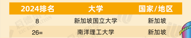 出國(guó)留學(xué)哪里性價(jià)比高,性價(jià)比最高的一年制碩士留學(xué)介紹(圖4)
