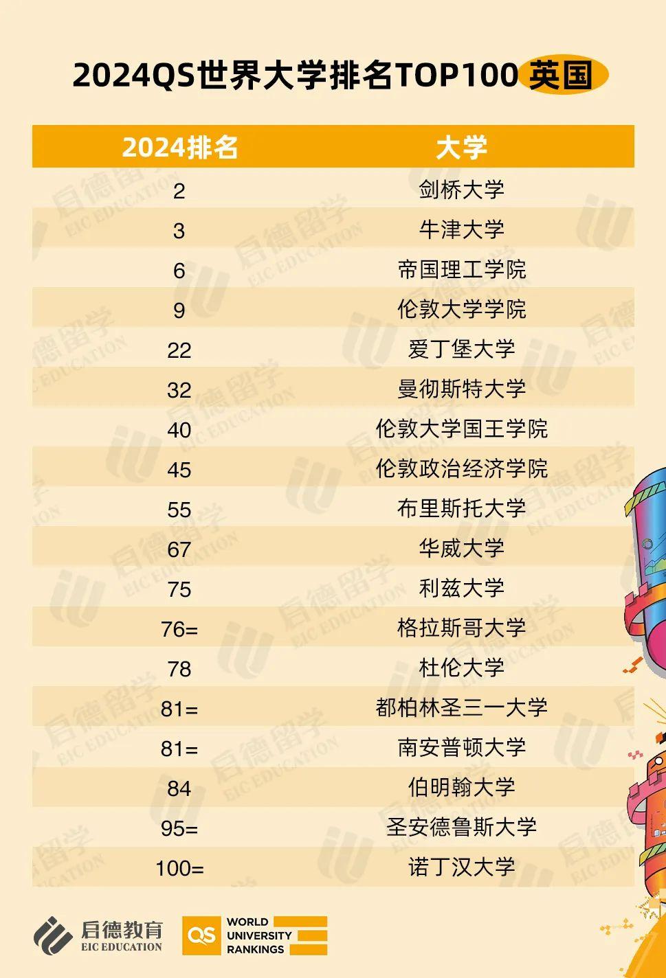 出國(guó)留學(xué)哪里性價(jià)比高,性價(jià)比最高的一年制碩士留學(xué)介紹(圖1)