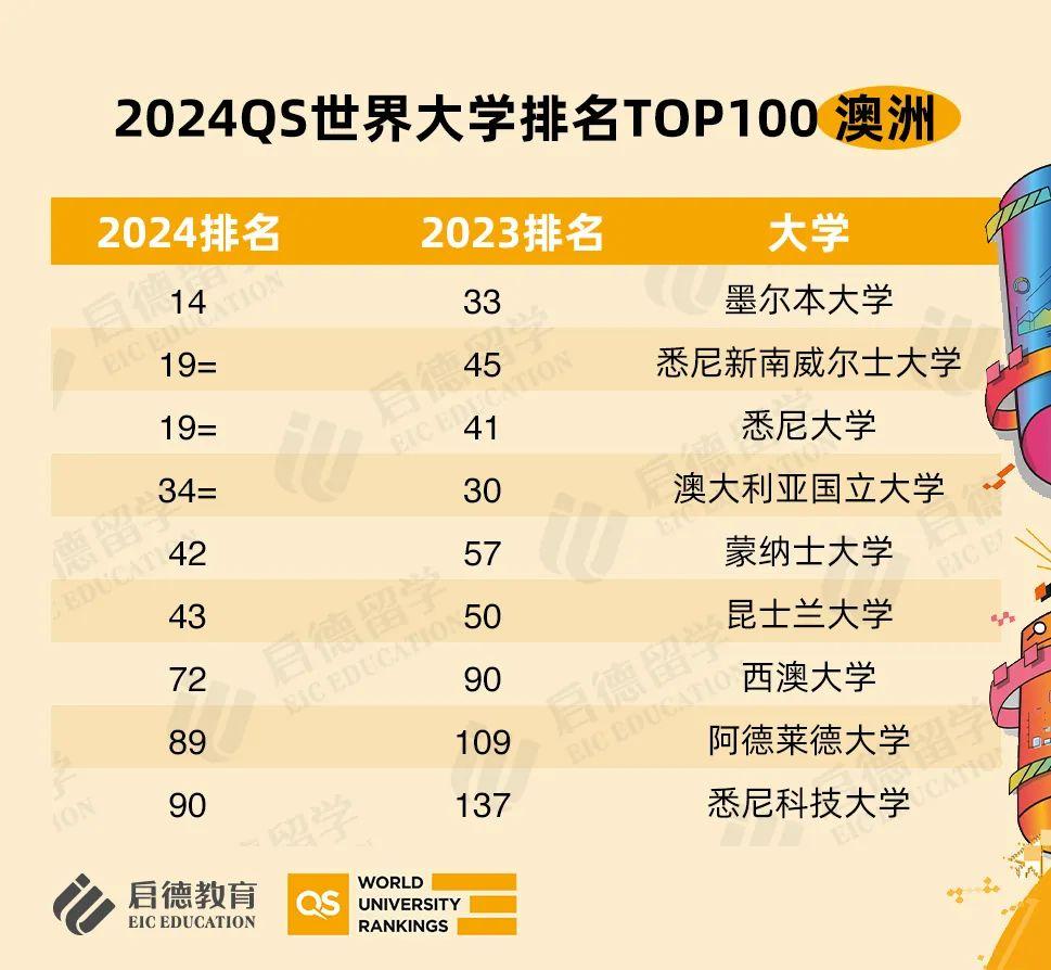 出國(guó)留學(xué)哪里性價(jià)比高,性價(jià)比最高的一年制碩士留學(xué)介紹(圖2)