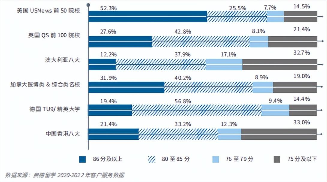 出國(guó)留學(xué)哪里性價(jià)比高,性價(jià)比最高的一年制碩士留學(xué)介紹(圖6)
